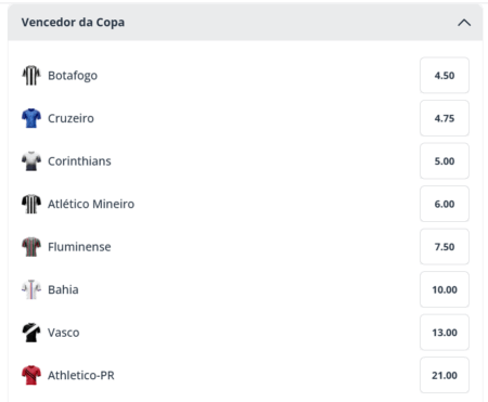 Odds Copa do Brasil na Sportingbet
