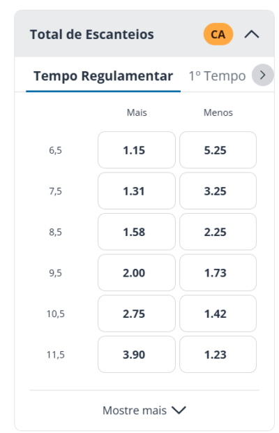 Como apostar em escanteios