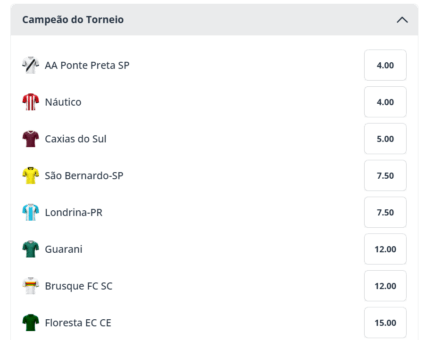 Odds Série C 2025